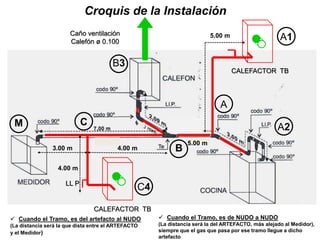 Croquis de la Instalación
A2
B3
B
C4
C
4.00 m
M
3.00 m
CALEFACTOR TB
4.00 m
Caño ventilación
Calefón ø 0.100
LL P
CALEFACTOR TB
5.00 m A1
A
5.00 m
 Cuando el Tramo, es del artefacto al NUDO
(La distancia será la que dista entre el ARTEFACTO
y el Medidor)
 Cuando el Tramo, es de NUDO a NUDO
(La distancia será la del ARTEFACTO, más alejado al Medidor),
siempre que el gas que pasa por ese tramo llegue a dicho
artefacto
 