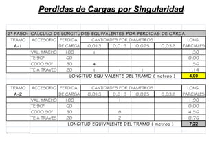 2° PASO: CALCULO DE LONGITUDES EQUIVALENTES POR PERDIDAS DE CARGA
TRAMO ACCESORIO PERDIDA CANTIDADES POR DIAMETROS LONG.
A-1 DE CARGA 0,013 0,019 0,025 0,032 PARCIALES
VAL. MACHO 100 1 1,30
TE 90° 60 0,00
CODO 90° 30 4 1,56
TE A TRAVES 20 1 1 1 1,14
4,00
TRAMO ACCESORIO PERDIDA CANTIDADES POR DIAMETROS LONG.
A-2 DE CARGA 0,013 0,019 0,025 0,032 PARCIALES
VAL. MACHO 100 1 1,90
TE 90° 60 0,00
CODO 90° 30 8 4,56
TE A TRAVES 20 2 0,76
7,22
LONGITUD EQUIVALENTE DEL TRAMO ( metros )
LONGITUD EQUIVALENTE DEL TRAMO ( metros )
Perdidas de Cargas por Singularidad
 