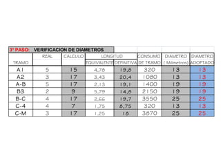 3° PASO: VERIFICACION DE DIAMETROS
REAL CALCULO CONSUMO DIAMETRO DIAMETRO
EQUIVALENTE DEFINITIVA DE TRAMO ( Milímetros) ADOPTADO
A1 5 15 4,78 19,8 320 13 13
A2 3 17 3,43 20,4 1080 13 13
A-B 5 17 2,13 19,1 1400 19 19
B3 2 9 5,79 14,8 2150 19 19
B-C 4 17 2,66 19,7 3550 25 25
C-4 4 7 1,75 8,75 320 13 13
C-M 3 17 1,25 18 3870 25 25
TRAMO
LONGITUD
 