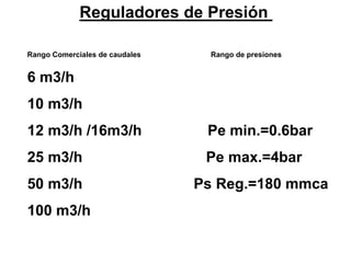 Reguladores de Presión
Rango Comerciales de caudales Rango de presiones
6 m3/h
10 m3/h
12 m3/h /16m3/h Pe min.=0.6bar
25 m3/h Pe max.=4bar
50 m3/h Ps Reg.=180 mmca
100 m3/h
 