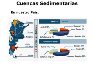 Cuencas Sedimentarias
En nuestro País:
 