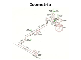 Isometría
 