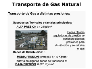 Transporte de Gas Natural
 