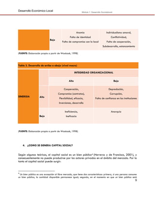 Desarrollo Económico Local

Módulo 1: Desarrollo Sociolaboral

Anomia
Bajo

Individualismo amoral,

Falta de identidad

Conflictividad,

Falta de compromiso con lo local

Falta de cooperación,
Subdesarrollo, estancamiento

(FUENTE: Elaboración propia a partir de Woolcock, 1998)

Tabla 3. Desarrollo de arriba a abajo (nivel macro)
INTEGRIDAD ORGANIZACIONAL
Alto
Cooperación,
SINERGIA

Depredación,

Compromiso (contratos),
Alto

Bajo

Corrupción,

Flexibilidad, eficacia,

Falta de confianza en las instituciones

Inversiones, desarrollo
Ineficiencia,
Bajo

Anarquía

Ineficacia

(FUENTE: Elaboración propia a partir de Woolcock, 1998)

4. ¿COMO SE GENERA CAPITAL SOCIAL?

Según algunos teóricos, el capital social es un bien público4 (Herreros y de Francisco, 2001), y
consecuentemente no puede producirse por los actores privados en el ámbito del mercado. Por lo
tanto el capital social puede surgir:

4

Un bien público es una excepción al libre mercado, que tiene dos características: primera, si una persona consume
un bien público, la cantidad disponible permanece igual; segunda, en el momento en que un bien público está

9

 