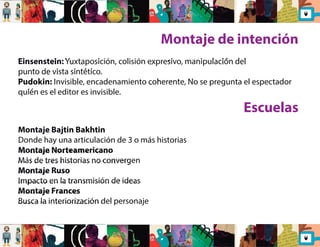 Montaje de intención 
Einsenstein: Yuxtaposición, colisión expresivo, manipulación del 
punto de vista sintético. 
Pudokin: Invisible, encadenamiento coherente, No se pregunta el espectador 
quién es el editor es invisible. 
Escuelas 
Montaje Bajtin Bakhtin 
Donde hay una articulación de 3 o más historias 
Montaje Norteamericano 
Más de tres historias no convergen 
Montaje Ruso 
Impacto en la transmisión de ideas 
Montaje Frances 
Busca la interiorización del personaje 
 