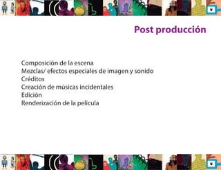 Post producción 
Composición de la escena 
Mezclas/ efectos especiales de imagen y sonido 
Créditos 
Creación de músicas incidentales 
Edición 
Renderización de la película 
 