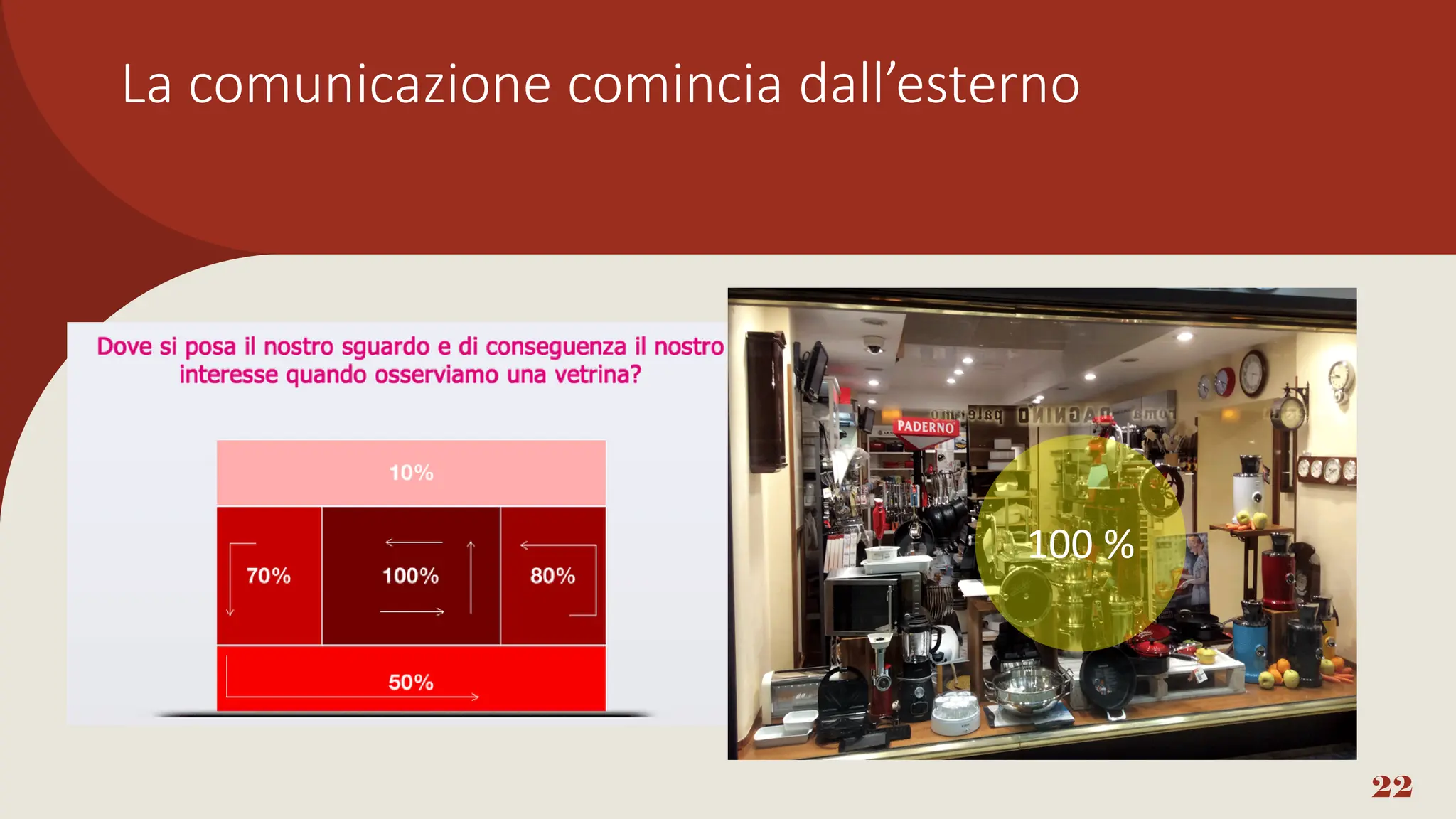 La comunicazione comincia dall’esterno
22
100 %
 