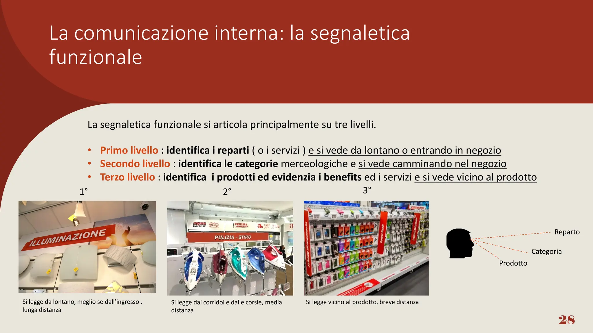 La comunicazione interna: la segnaletica
funzionale
28
La segnaletica funzionale si articola principalmente su tre livelli.
• Primo livello : identifica i reparti ( o i servizi ) e si vede da lontano o entrando in negozio
• Secondo livello : identifica le categorie merceologiche e si vede camminando nel negozio
• Terzo livello : identifica i prodotti ed evidenzia i benefits ed i servizi e si vede vicino al prodotto
1° 2° 3°
Si legge da lontano, meglio se dall’ingresso ,
lunga distanza
Si legge dai corridoi e dalle corsie, media
distanza
Si legge vicino al prodotto, breve distanza
Reparto
Categoria
Prodotto
 