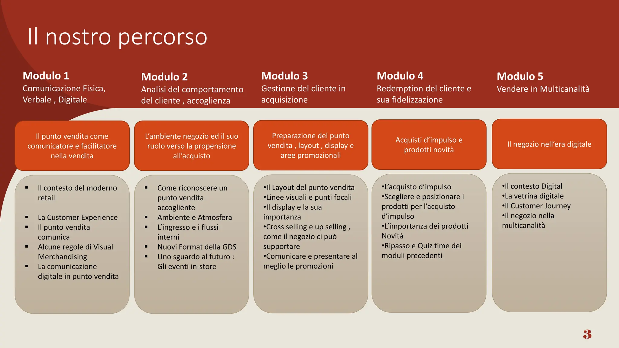 Il nostro percorso
3
Il punto vendita come
comunicatore e facilitatore
nella vendita
 Il contesto del moderno
retail
 La Customer Experience
 Il punto vendita
comunica
 Alcune regole di Visual
Merchandising
 La comunicazione
digitale in punto vendita
Modulo 1
Comunicazione Fisica,
Verbale , Digitale
Modulo 2
Analisi del comportamento
del cliente , accoglienza
Modulo 3
Gestione del cliente in
acquisizione
Modulo 4
Redemption del cliente e
sua fidelizzazione
Modulo 5
Vendere in Multicanalità
L’ambiente negozio ed il suo
ruolo verso la propensione
all’acquisto
 Come riconoscere un
punto vendita
accogliente
 Ambiente e Atmosfera
 L’ingresso e i flussi
interni
 Nuovi Format della GDS
 Uno sguardo al futuro :
Gli eventi in-store
Preparazione del punto
vendita , layout , display e
aree promozionali
•Il Layout del punto vendita
•Linee visuali e punti focali
•Il display e la sua
importanza
•Cross selling e up selling ,
come il negozio ci può
supportare
•Comunicare e presentare al
meglio le promozioni
Il negozio nell’era digitale
•Il contesto Digital
•La vetrina digitale
•Il Customer Journey
•Il negozio nella
multicanalità
Acquisti d’impulso e
prodotti novità
•L’acquisto d’impulso
•Scegliere e posizionare i
prodotti per l’acquisto
d’impulso
•L’importanza dei prodotti
Novità
•Ripasso e Quiz time dei
moduli precedenti
 