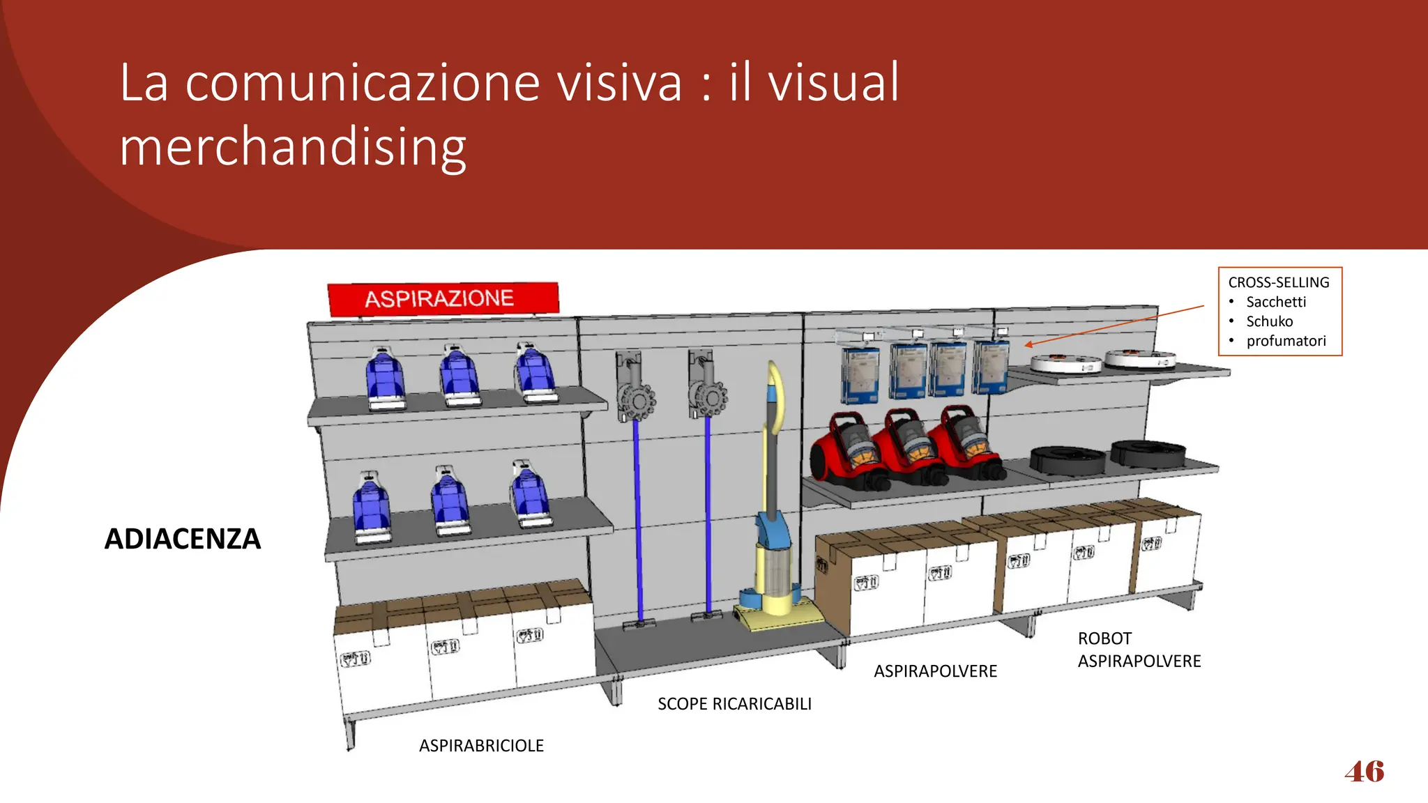 46
ASPIRABRICIOLE
SCOPE RICARICABILI
ASPIRAPOLVERE
ROBOT
ASPIRAPOLVERE
CROSS-SELLING
• Sacchetti
• Schuko
• profumatori
ADIACENZA
La comunicazione visiva : il visual
merchandising
 