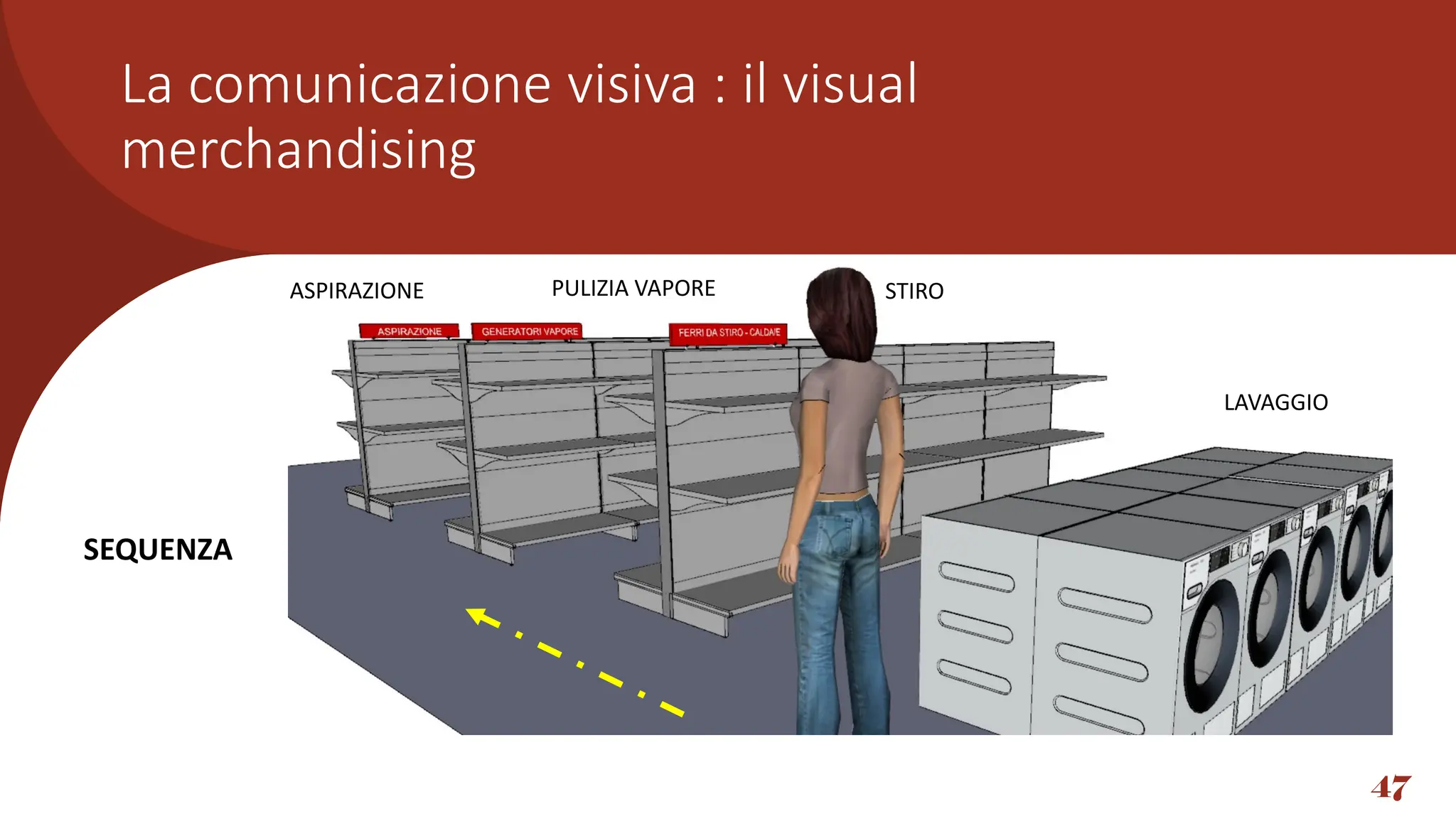47
SEQUENZA
LAVAGGIO
STIRO
ASPIRAZIONE PULIZIA VAPORE STIRO
LAVAGGIO
La comunicazione visiva : il visual
merchandising
 