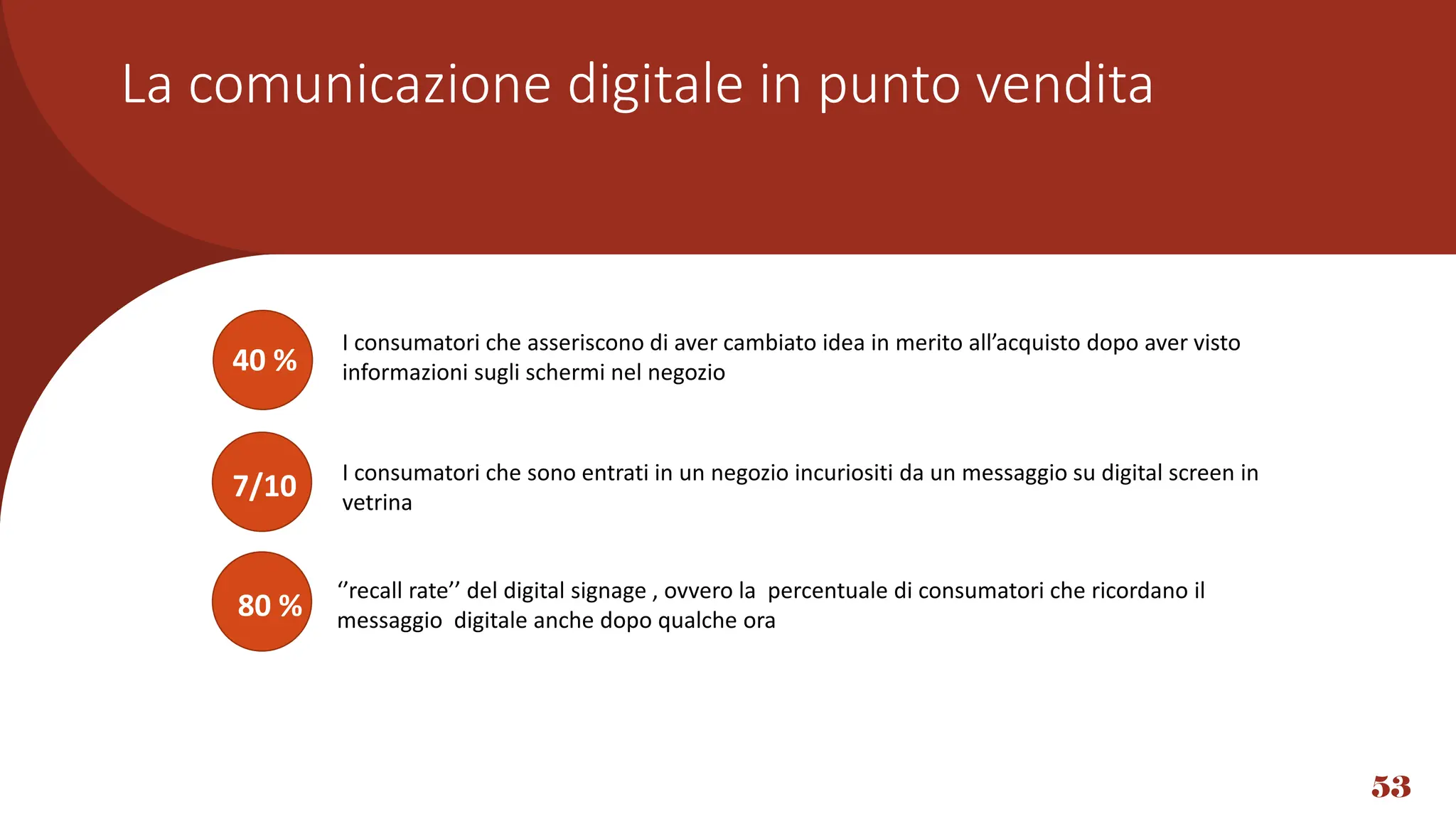 La comunicazione digitale in punto vendita
53
I consumatori che asseriscono di aver cambiato idea in merito all’acquisto dopo aver visto
informazioni sugli schermi nel negozio
I consumatori che sono entrati in un negozio incuriositi da un messaggio su digital screen in
vetrina
7/10
40 %
80 %
‘’recall rate’’ del digital signage , ovvero la percentuale di consumatori che ricordano il
messaggio digitale anche dopo qualche ora
 