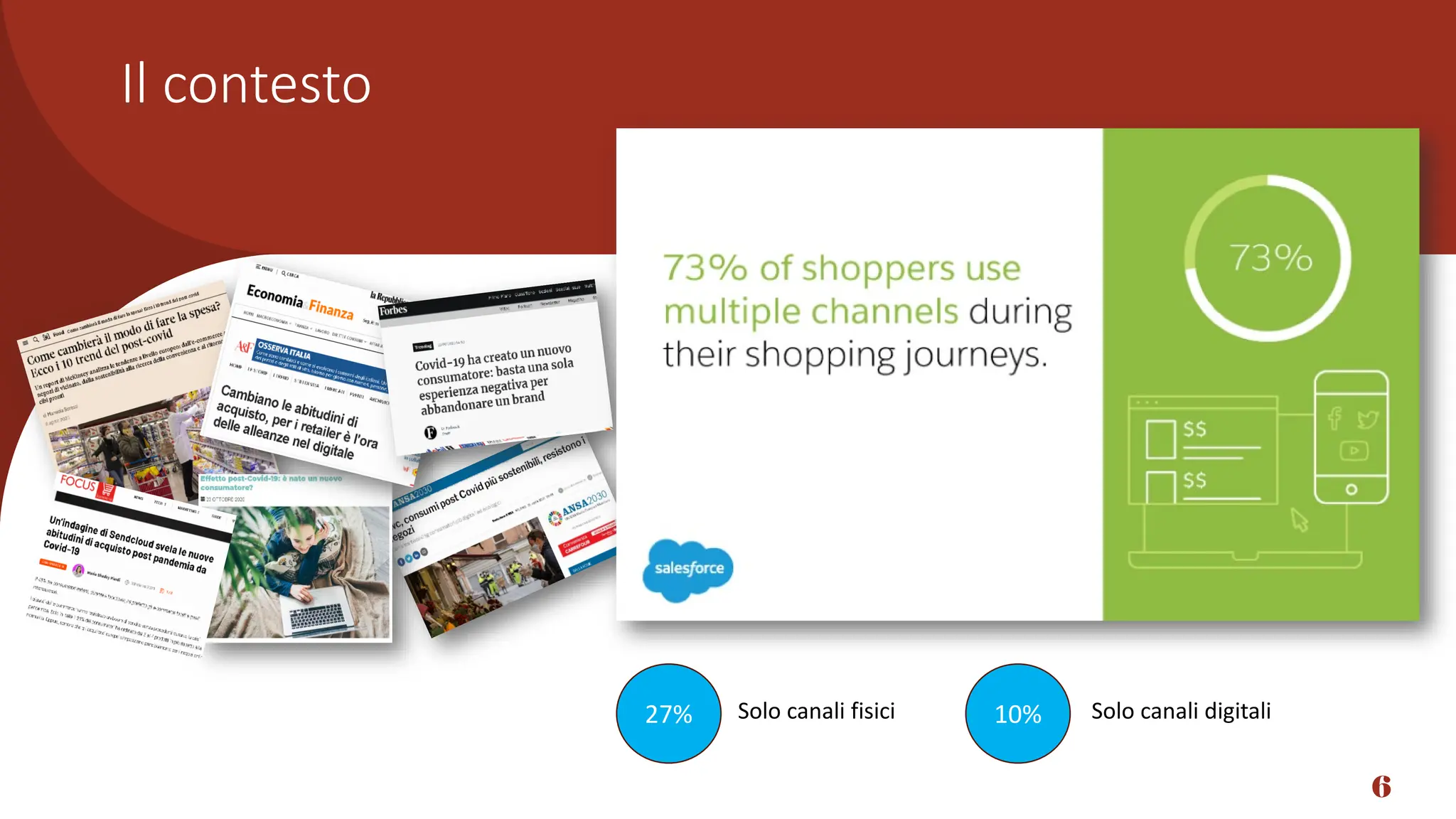Il contesto
6
10%
27% Solo canali fisici Solo canali digitali
 