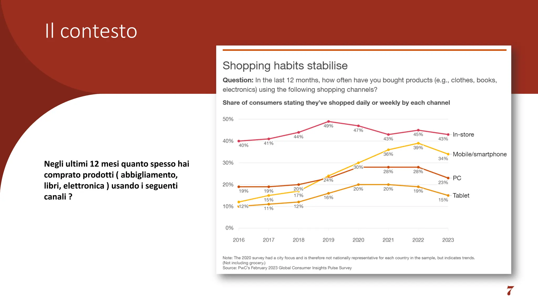 Il contesto
7
Negli ultimi 12 mesi quanto spesso hai
comprato prodotti ( abbigliamento,
libri, elettronica ) usando i seguenti
canali ?
 