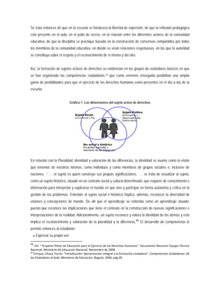 Se trata entonces de que en la escuela se fortalezca la libertad de expresión, de que la reflexión pedagógica
esté presente en el aula, en el patio de recreo, en la relación entre los diferentes actores de la comunidad
educativa, de que la disciplina se practique basada en la construcción de consensos compartidos por todos
los miembros de la comunidad educativa, en donde se vivan relaciones respetuosas, en las que la autoridad
se constituya sobre el respeto y el reconocimiento de sí mismo y del otro.
Así, la formación de sujetos activos de derechos se evidencian en los grupos de estándares básicos en que
se han organizado las competencias ciudadanas,54 que como veremos enseguida posibilitan una amplia
gama de posibilidades para que el ejercicio de los derechos humanos estén presentes en el día a día de la
escuela.
Grafico 1: Las dimensiones del sujeto activo de derechos
En relación con la Pluralidad, identidad y valoración de las diferencias, la identidad se asume como la visión
que tenemos de nosotros mismos, como individuos y como miembros de grupos sociales o, inclusive de
naciones. “ … el sujeto es quien construye sus propias significaciones, … se trata de visualizar al sujeto,
como un sujeto histórico, situado en un contexto social y cultural determinado, que requiere de conocimiento e
información para interpretar y explicarse el mundo en que vive y participar en forma autónoma y crítica en la
gestión de los problemas. Entender al sujeto social e histórico implica, además, reconocer la diversidad de
visiones y concepciones de mundo. De allí que el aprendizaje se entienda como un aprendizaje situado,
puesto que reconoce las implicaciones que tiene el contexto en la construcción de nuevas significaciones e
interpretaciones de la realidad. Adicionalmente, un sujeto reconoce y valora la identidad de los demás y esto
implica el reconocimiento y valoración de la pluralidad y la diferencia.55
• Expresar su propia voz
El desarrollo de competencias le
permite entonces al estudiante:
54
Ver “ Proyecto Piloto de Educación para el Ejercicio de los Derechos Humanos”. Documento Resumen Equipo Técnico
Nacional. Ministerio de Educación Nacional. Noviembre de 2008
55
Enrique, Chaux Torres. “Introducción: Aproximación integral a la formación ciudadana”. Competencias Ciudadanas: De
los Estándares al Aula. Ministerio de Educación: Bogotá, 2004, pág.20.
 