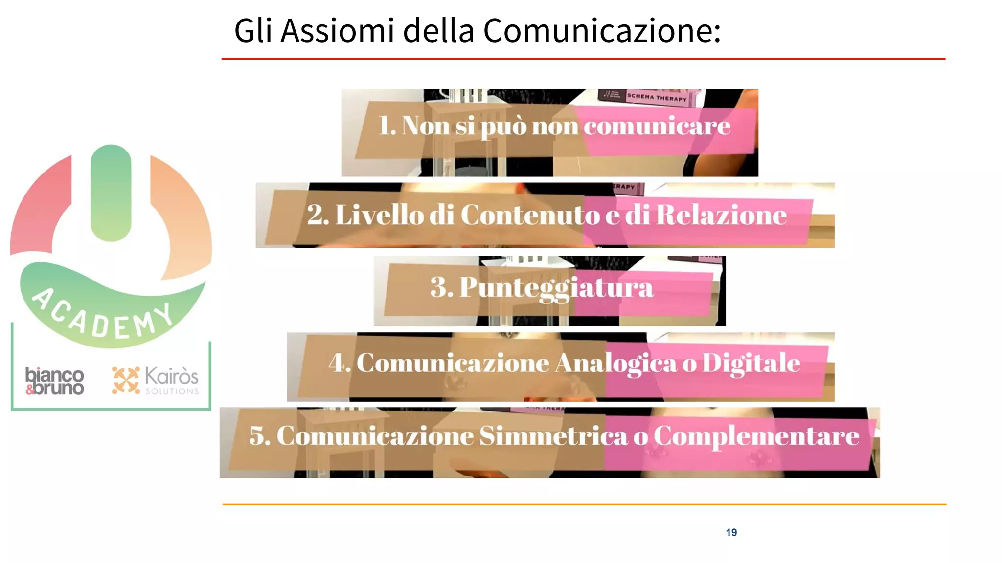 19
Gli Assiomi della Comunicazione:
 