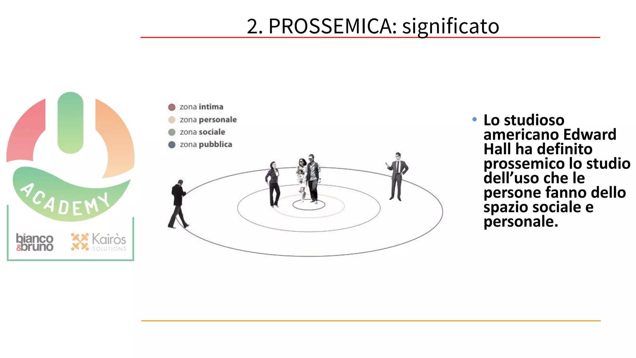 54
• Lo studioso
americano Edward
Hall ha definito
prossemico lo studio
dell’uso che le
persone fanno dello
spazio sociale e
personale.
2. PROSSEMICA: significato
 