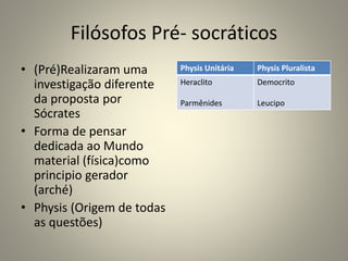 Filósofos Pré- socráticos
• (Pré)Realizaram uma
investigação diferente
da proposta por
Sócrates
• Forma de pensar
dedicada ao Mundo
material (física)como
principio gerador
(arché)
• Physis (Origem de todas
as questões)
Physis Unitária Physis Pluralista
Heraclito
Parmênides
Democrito
Leucipo
 