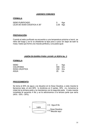 JABONES COMUNES

FÓRMULA

SEBO PURIFICADO                                      5      Kgs
LEJIA DE SOSA CAÚSTICA A 36°                         2,35   Kgs




PREPARACIÓN:

Cuando el sebo purificado se encuentre a una temperatura próxima a hervir, se
retira del fuego y se le va añadiendo la lejía poco a poco sin dejar de batir la
masa, hasta que forme una mezcla perfecta y una pasta igual.




             JABÓN EN BARRA PARA LAVAR LA ROPA No. 2

FORMULA:

SEBO                                                 2      Kgs
COLOFONIA                                            500    Grs
SOSA CÁUSTICA                                        250    Grs
AGUA                                                 20     Lts




PROCEDIMIENTO:

Se toma el 40% de agua y se disuelve en la Sosa Cáustica, a esta mezcla le
llamamos lejía, el otro 60% lo dividimos en 2 partes, 30% c/u, tomamos la
mitad de la primera parte y la mezclamos con la segunda parte. A esta mezcla
inmediata le sacamos 4 kls y se la adicionamos a la tercera parte que sería
(40% - 30% - 30%).




                                               Agua 8 lts
                   1         Lejía
                                             Sosa Cáustica
                                             Mezclar aquí




                                                                             14
 