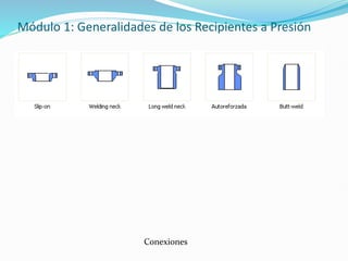 Módulo 1: Generalidades de los Recipientes a Presión
Conexiones
 