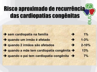  sem cardiopatia na família  1%
 quando um irmão é afetado  1-3%
 quando 2 irmãos são afetados  2-10%
 quando a mãe tem cardiopatia congênita  13%
 quando o pai tem cardiopatia congênita  7%
Risco aproximado de recurrência
das cardiopatias congênitas
 