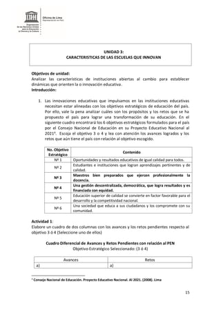 15
UNIDAD 3:
CARACTERISTICAS DE LAS ESCUELAS QUE INNOVAN
Objetivos de unidad:
Analizar las características de instituciones abiertas al cambio para establecer
dinámicas que orienten la o innovación educativa.
Introducción:
1. Las innovaciones educativas que impulsamos en las instituciones educativas
necesitan estar alineadas con los objetivos estratégicos de educación del país.
Por ello, vale la pena analizar cuáles son los propósitos y los retos que se ha
propuesto el país para lograr una transformación de su educación. En el
siguiente cuadro encontrará los 6 objetivos estratégicos formulados para el país
por el Consejo Nacional de Educación en su Proyecto Educativo Nacional al
20214. Escoja el objetivo 3 o 4 y lea con atención los avances logrados y los
retos que aún tiene el país con relación al objetivo escogido.
No. Objetivo
Estratégico
Contenido
Nº 1 Oportunidades y resultados educativos de igual calidad para todos.
Nº 2
Estudiantes e instituciones que logran aprendizajes pertinentes y de
calidad.
Nº 3
Maestros bien preparados que ejercen profesionalmente la
docencia.
Nº 4
Una gestión descentralizada, democrática, que logra resultados y es
financiada con equidad.
Nº 5
Educación superior de calidad se convierte en factor favorable para el
desarrollo y la competitividad nacional.
Nº 6
Una sociedad que educa a sus ciudadanos y los compromete con su
comunidad.
Actividad 1:
Elabore un cuadro de dos columnas con los avances y los retos pendientes respecto al
objetivo 3 ó 4 (Seleccione uno de ellos)
Cuadro Diferencial de Avances y Retos Pendientes con relación al PEN
Objetivo Estratégico Seleccionado: (3 ó 4)
Avances Retos
a) a)
4
Consejo Nacional de Educación. Proyecto Educativo Nacional. Al 2021. (2008). Lima
 