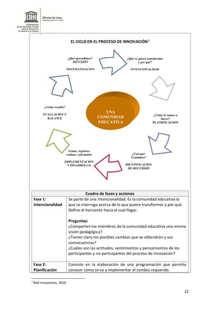 22
EL CICLO EN EL PROCESO DE INNOVACIÓN7
Cuadro de fases y acciones
Fase 1:
Intencionalidad
Se parte de una intencionalidad. Es la comunidad educativa la
que se interroga acerca de lo que quiere transformar y por qué.
Define el horizonte hacia el cual llegar.
Preguntas:
¿Comparten los miembros de la comunidad educativa una misma
visión pedagógica?
¿Tienen claro los posibles cambios que se obtendrán y sus
consecuencias?
¿Cuáles son las actitudes, sentimientos y pensamientos de los
participantes y no participantes del proceso de innovación?
Fase 2:
Planificación
Consiste en la elaboración de una programación que permita
conocer cómo se va a implementar el cambio requerido.
7
Red Innovemos, 2010
¿Qué se quiere transformar
y por qué?
INTENCIONALIDAD
Actuar, registrar,
evaluar, reformular
IMPLEMENTACION
Y DESARROLLO
¿Cómo resultó?
EVALUACION Y
BALANCE
¿Cómo lo vamos a
hacer?
PLANIFICACION
¿Con qué
Contamos?
IDENTIFICACION
DE RECURSOS
¿Qué aprendimos?
DIFUSIÓN
SISTEMATIZACION
UNA
COMUNIDAD
EDUCATIVA
QUE INNOVA
 