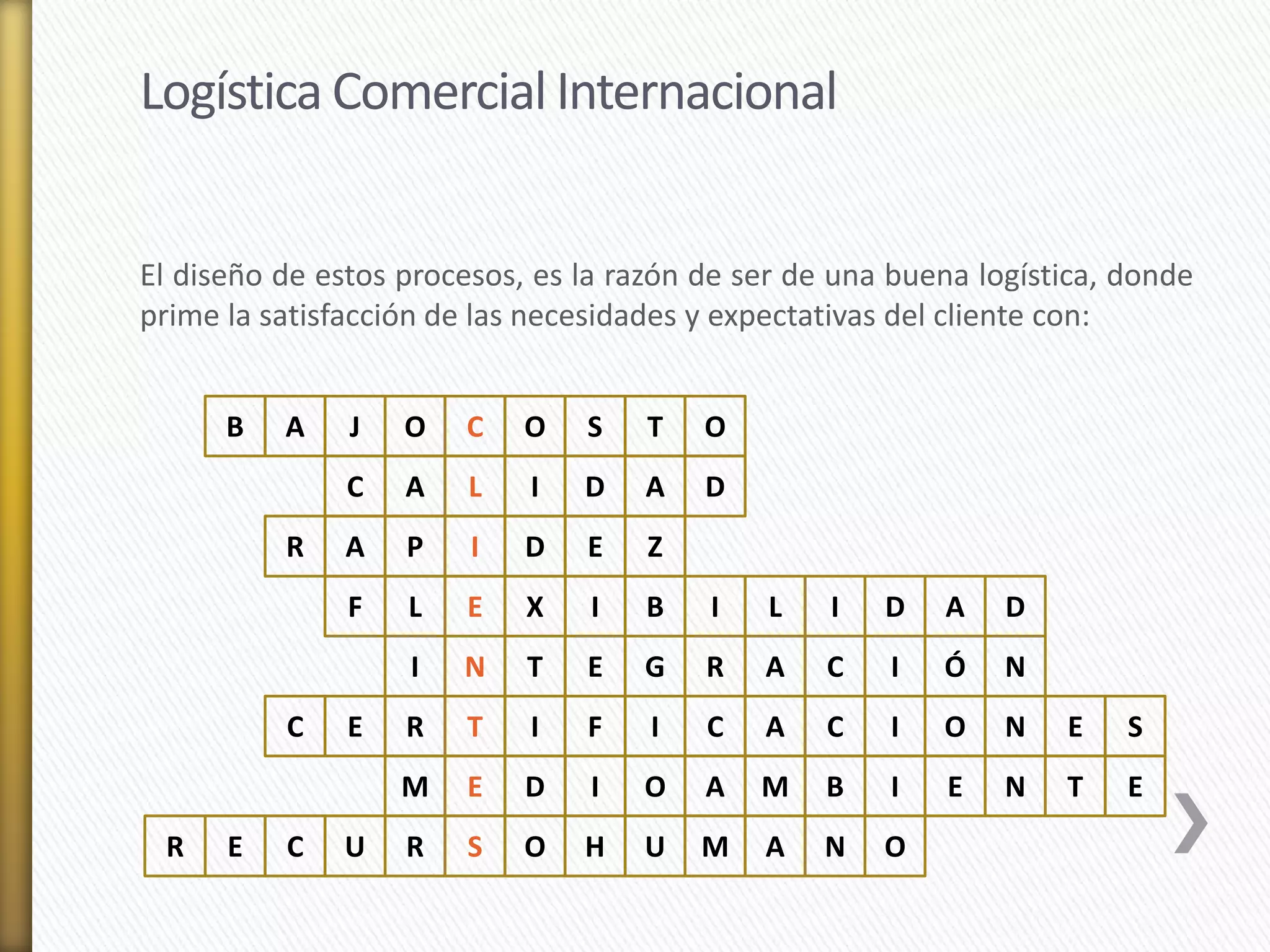 Logística Comercial Internacional 
El diseño de estos procesos, es la razón de ser de una buena logística, donde 
prime la satisfacción de las necesidades y expectativas del cliente con: 
B A J O C O S T O 
C A L I D A D 
R A P I D E Z 
F L E X I B I L I D A D 
I N T E G R A C I Ó N 
C E R T I F I C A C I O N E S 
M E D I O A M B I E N T E 
R E C U R S O H U M A N O 
 