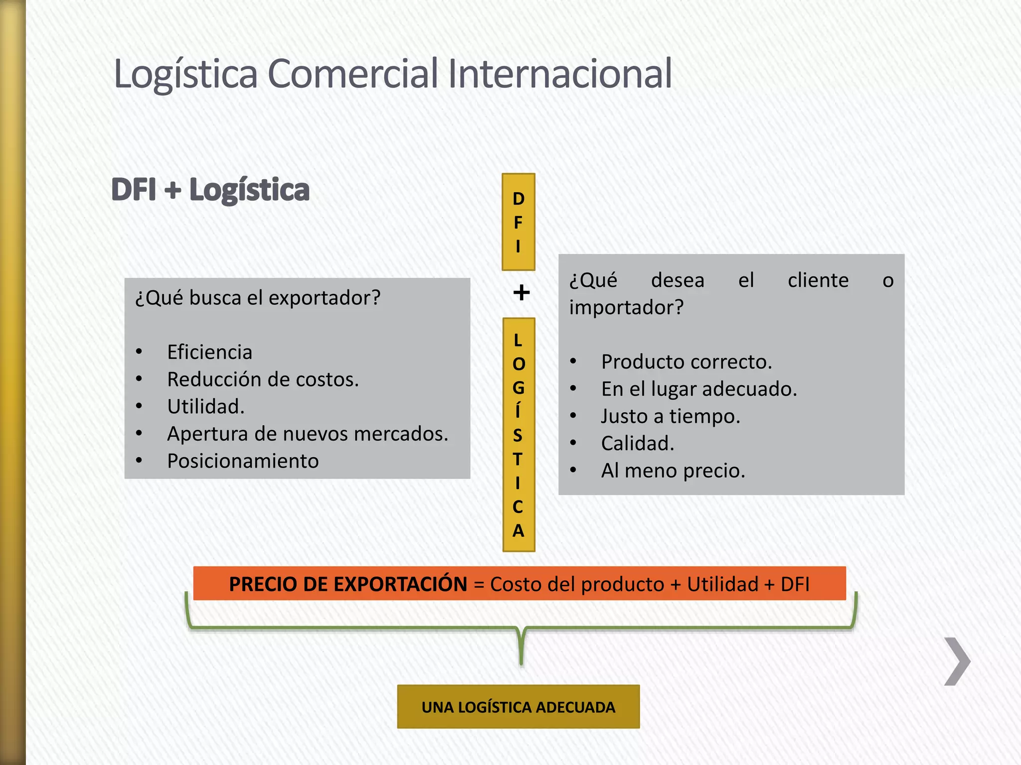 Logística Comercial Internacional 
¿Qué busca el exportador? 
• Eficiencia 
• Reducción de costos. 
• Utilidad. 
• Apertura de nuevos mercados. 
• Posicionamiento 
¿Qué desea el cliente o 
importador? 
• Producto correcto. 
• En el lugar adecuado. 
• Justo a tiempo. 
• Calidad. 
• Al meno precio. 
D 
F 
I 
+ 
L 
O 
G 
Í 
S 
T 
I 
C 
A 
PRECIO DE EXPORTACIÓN = Costo del producto + Utilidad + DFI 
UNA LOGÍSTICA ADECUADA 
 