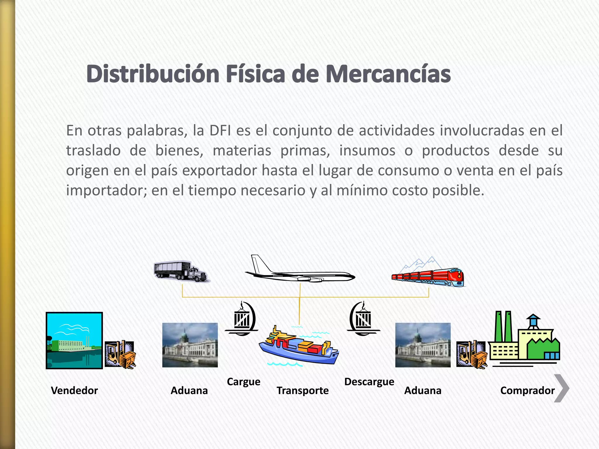En otras palabras, la DFI es el conjunto de actividades involucradas en el 
traslado de bienes, materias primas, insumos o productos desde su 
origen en el país exportador hasta el lugar de consumo o venta en el país 
importador; en el tiempo necesario y al mínimo costo posible. 
Cargue Descargue 
Vendedor Aduana Transporte Aduana Comprador 
 