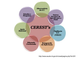 http://www.saude.mt.gov.br/cosat/pagina.php?id=251
 