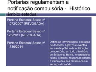 Portarias regulamentam a
notificação compulsória - Histórico
âmbito estadual
Portaria Estadual Sesab nº
1.072/2007 (REVOGADA)
Portaria Estadual Sesab nº
125/2011 (REVOGADA)
Portaria Estadual Sesab nº
1.736/2014
Define as terminologias, a relação
de doenças, agravos e eventos
em saúde pública de notificação
compulsória, em todo o território
do Estado da Bahia, e estabelece
fluxos, critérios, responsabilidades
e atribuições aos profissionais e
serviços de saúde.
 