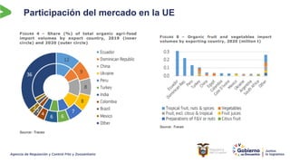 Participación del mercado en la UE
 