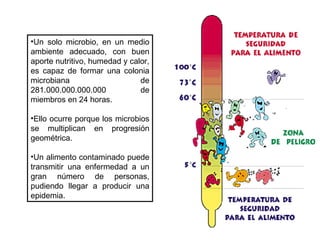 •Un solo microbio, en un medio
ambiente adecuado, con buen
aporte nutritivo, humedad y calor,
es capaz de formar una colonia
microbiana                     de
281.000.000.000.000            de
miembros en 24 horas.

•Ello ocurre porque los microbios
se multiplican en progresión
geométrica.

•Un alimento contaminado puede
transmitir una enfermedad a un
gran número de personas,
pudiendo llegar a producir una
epidemia.
 