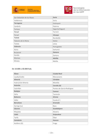 San Sebastián de los Reyes Soria
Valdemoro Soria
Tarragona Ontinyent
Cambrils Paterna
Tortosa Sagunto/Sagunt
Teruel Torrent
Teruel Vizcaya
Toledo Barakaldo
Talavera de la Reina Getxo
Toledo Leioa
Valencia Portugalete
Alzira Santurtzi
Burjassot Zamora
Gandía Zamora
Manises Melilla
Mislata Melilla
De 10.000 a 30.000 hab.
Álava Ciudad Real
Laudio/Llodio Manzanares
Almería Córdoba
Huércal de Almería Montilla
Asturias Coruña (A)
Castrillón Pontes de García Rodríguez
Badajoz Cuenca
Zafra Tarancón
Baleares Girona
Sóller Escala (L’)
Barcelona Granada
Garriga (La) Baza
Cáceres Guadalajara
Miajadas Alovera
Cádiz Guipuzkoa
Tarifa Éibar
Cantabria Huesca
Astillero (El) Fraga
- 126
 