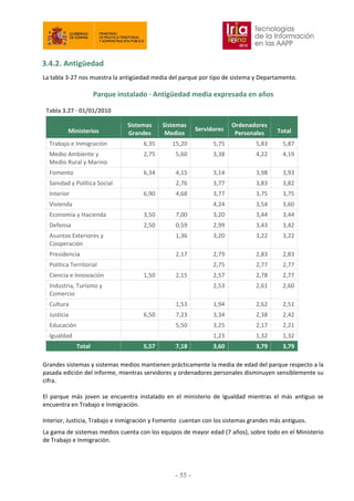 3.4.2. Antigüedad
La tabla 3‐27 nos muestra la antigüedad media del parque por tipo de sistema y Departamento.
Parque instalado ∙ Antigüedad media expresada en años
Tabla 3.27 ∙ 01/01/2010
Ministerios
Sistemas
Grandes
Sistemas
Medios
Servidores
Ordenadores
Personales Total
Trabajo e Inmigración 6,35 15,20 5,75 5,83 5,87
Medio Ambiente y
Medio Rural y Marino
2,75 5,60 3,38 4,22 4,19
Fomento 6,34 4,15 3,14 3,98 3,93
Sanidad y Política Social 2,76 3,77 3,83 3,82
Interior 6,90 4,68 3,77 3,75 3,75
Vivienda 4,24 3,54 3,60
Economía y Hacienda 3,50 7,00 3,20 3,44 3,44
Defensa 2,50 0,59 2,99 3,43 3,42
Asuntos Exteriores y
Cooperación
1,36 3,20 3,22 3,22
Presidencia 2,17 2,79 2,83 2,83
Política Territorial 2,75 2,77 2,77
Ciencia e Innovación 1,50 2,15 2,57 2,78 2,77
Industria, Turismo y
Comercio
2,53 2,61 2,60
Cultura 1,53 1,94 2,62 2,51
Justicia 6,50 7,23 3,34 2,38 2,42
Educación 5,50 3,25 2,17 2,21
Igualdad 1,23 1,32 1,32
Total 5,57 7,18 3,60 3,79 3,79
Grandes sistemas y sistemas medios mantienen prácticamente la media de edad del parque respecto a la
pasada edición del informe, mientras servidores y ordenadores personales disminuyen sensiblemente su
cifra.
El parque más joven se encuentra instalado en el ministerio de Igualdad mientras el más antiguo se
encuentra en Trabajo e Inmigración.
Interior, Justicia, Trabajo e Inmigración y Fomento cuentan con los sistemas grandes más antiguos.
La gama de sistemas medios cuenta con los equipos de mayor edad (7 años), sobre todo en el Ministerio
de Trabajo e Inmigración.
- 55
 