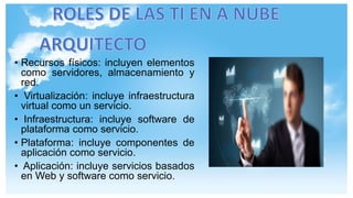 • Recursos físicos: incluyen elementos
como servidores, almacenamiento y
red.
• Virtualización: incluye infraestructura
virtual como un servicio.
• Infraestructura: incluye software de
plataforma como servicio.
• Plataforma: incluye componentes de
aplicación como servicio.
• Aplicación: incluye servicios basados
en Web y software como servicio.
 