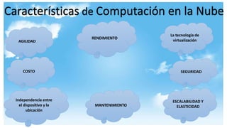 Características de Computación en la Nube
AGILIDAD
Independencia entre
el dispositivo y la
ubicación
ESCALABILIDAD Y
ELASTICIDAD
La tecnología de
virtualización
MANTENIMIENTO
SEGURIDAD
RENDIMIENTO
COSTO
 