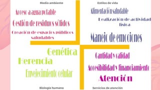 desarrollo humano integral y cuidado de la salud.pdf