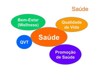 Aula - Doenças Ocupacionais (Introdução)