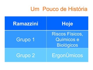 Aula - Doenças Ocupacionais (Introdução)