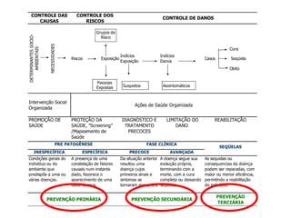 Aula - Doenças Ocupacionais (Introdução)