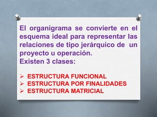 El organigrama se convierte en el 
esquema ideal para representar las 
relaciones de tipo jerárquico de un 
proyecto u operación. 
Existen 3 clases: 
 ESTRUCTURA FUNCIONAL 
 ESTRUCTURA POR FINALIDADES 
 ESTRUCTURA MATRICIAL 
 