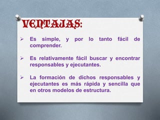  Es simple, y por lo tanto fácil de 
comprender. 
 Es relativamente fácil buscar y encontrar 
responsables y ejecutantes. 
 La formación de dichos responsables y 
ejecutantes es más rápida y sencilla que 
en otros modelos de estructura. 
 