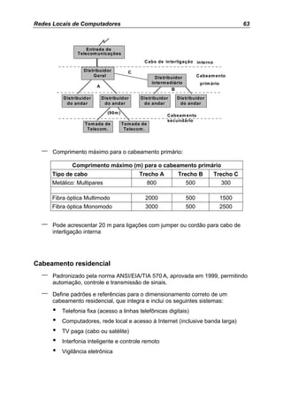 Redes Locais de Computadores                                                                       63



                    Entrada de
                Telecom unicações
                                                  Cabo de in terligação in terno

                   Dis tribuidor           C
                        Geral                            Dis tribuidor         Cabeam ento
                                                       in term ediário          prim ário
                          A
                                                                B

          Dis tribuidor       Dis tribuidor     Dis tribuidor       Dis tribuidor
           do andar            do andar          do andar            do andar

                                (90m )
                                                              Cabeam ento
                                                              secundário
                    Tom ada de           Tom ada de
                     Telecom .            Telecom .




  –   Comprimento máximo para o cabeamento primário:

              Comprimento máximo (m) para o cabeamento primário
      Tipo de cabo                              Trecho A            Trecho B          Trecho C
      Metálico: Multipares                            800                500                300

      Fibra óptica Multimodo                      2000                   500                1500
      Fibra óptica Monomodo                       3000                   500                2500


  –   Pode acrescentar 20 m para ligações com jumper ou cordão para cabo de
      interligação interna




Cabeamento residencial
  –   Padronizado pela norma ANSI/EIA/TIA 570 A, aprovada em 1999, permitindo
      automação, controle e transmissão de sinais.

  –   Define padrões e referências para o dimensionamento correto de um
      cabeamento residencial, que integra e inclui os seguintes sistemas:
      •   Telefonia fixa (acesso a linhas telefônicas digitais)
      •   Computadores, rede local e acesso à Internet (inclusive banda larga)
      •   TV paga (cabo ou satélite)
      •   Interfonia inteligente e controle remoto
      •   Vigilância eletrônica
 