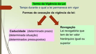 Termo da Vigência da Lei
Caducidade (determinado prazo)
(determinada situação)
(determinados pressupostos)
Revogação
Lei revogatória que
tem de ter valor
hierárquico igual ou
superior
Tempo durante o qual a lei permanece em vigor
Formas de cessação da vigência da lei:
 