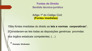 Fontes do Direito
Sentido técnico-jurídico
Artigo 1º do Código Civil:
(Fontes imediatas)
1São fontes imediatas do direito as leis e normas corporativas*.
2Consideram-se leis todas as disposições genéricas provindas
dos órgãos estaduais competentes; (…)
* Exemplo: Sindicatos
 