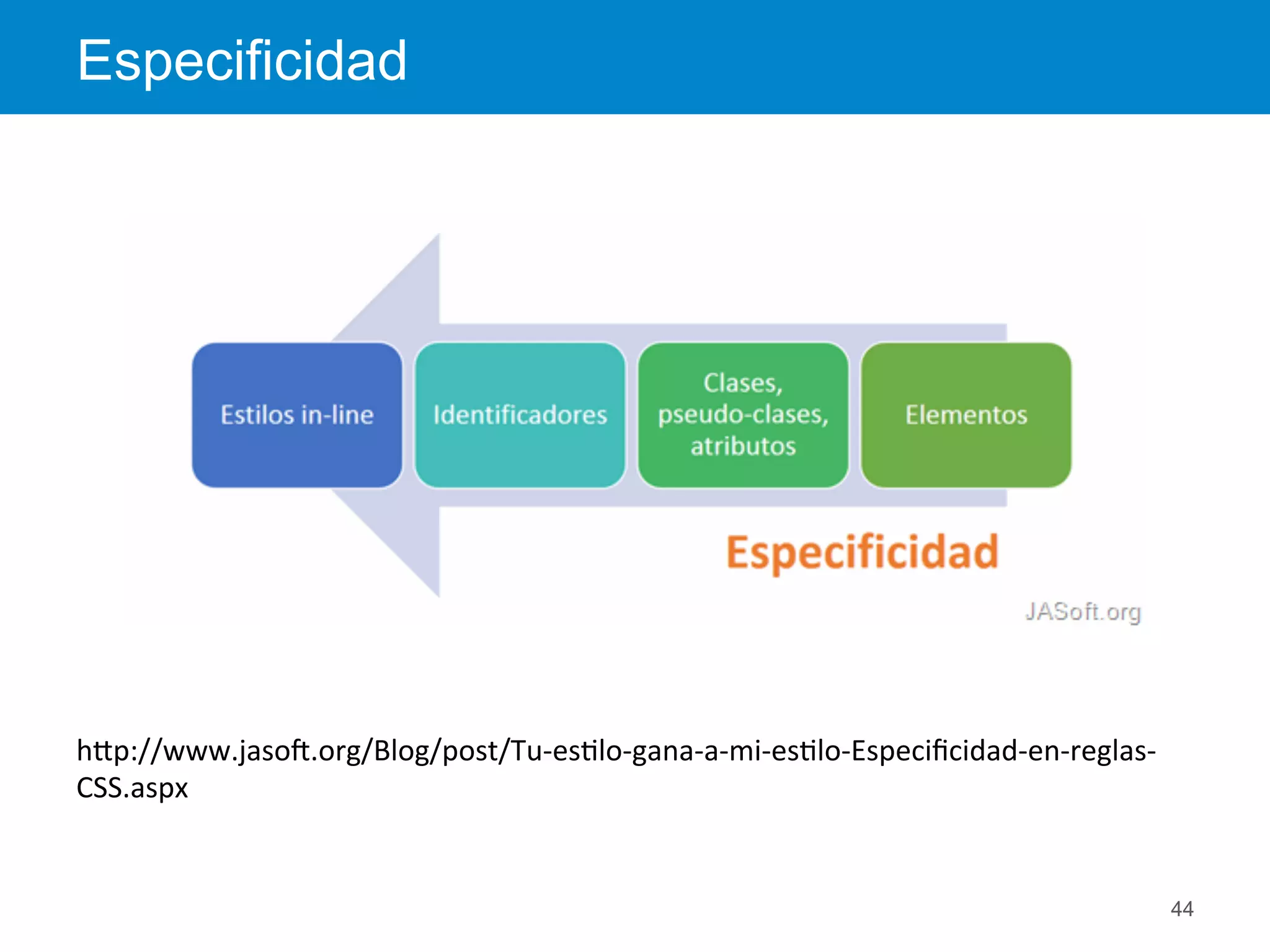 Especificidad
44
hEp://www.jaso^.org/Blog/post/Tu-­‐es<lo-­‐gana-­‐a-­‐mi-­‐es<lo-­‐Especiﬁcidad-­‐en-­‐reglas-­‐
CSS.aspx	
  
 