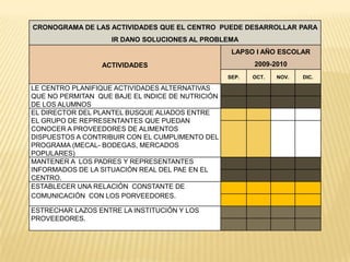 CRONOGRAMA DE LAS ACTIVIDADES QUE EL CENTRO PUEDE DESARROLLAR PARA
                    IR DANO SOLUCIONES AL PROBLEMA
                                                   LAPSO I AÑO ESCOLAR
                 ACTIVIDADES                             2009-2010
                                                  SEP.   OCT.   NOV.   DIC.

LE CENTRO PLANIFIQUE ACTIVIDADES ALTERNATIVAS
QUE NO PERMITAN QUE BAJE EL INDICE DE NUTRICIÓN
DE LOS ALUMNOS
EL DIRECTOR DEL PLANTEL BUSQUE ALIADOS ENTRE
EL GRUPO DE REPRESENTANTES QUE PUEDAN
CONOCER A PROVEEDORES DE ALIMENTOS
DISPUESTOS A CONTRIBUIR CON EL CUMPLIMENTO DEL
PROGRAMA (MECAL- BODEGAS, MERCADOS
POPULARES)
MANTENER A LOS PADRES Y REPRESENTANTES
INFORMADOS DE LA SITUACIÓN REAL DEL PAE EN EL
CENTRO.
ESTABLECER UNA RELACIÓN CONSTANTE DE
COMUNICACIÓN CON LOS PORVEEDORES.

ESTRECHAR LAZOS ENTRE LA INSTITUCIÓN Y LOS
PROVEEDORES.
 