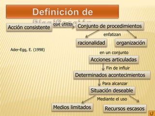 que utiliza    Conjunto de procedimientos
Acción consistente
                                                 enfatizan
                                      racionalidad         organización
 Ader-Egg, E. (1998)
                                               en un conjunto
                                           Acciones articuladas
                                                     Fin de influir
                                     Determinados acontecimientos
                                                Para alcanzar
                                           Situación deseable
                                              Mediante el uso
                       Medios limitados          Recursos escasos
 